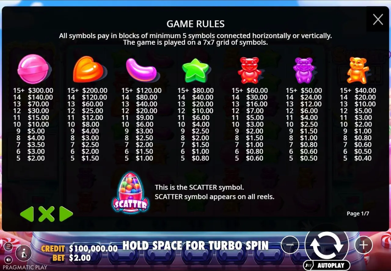 Sugar Rush rules paytable at a $2 bet with seven symbols and cluster sizes 5 to 15+